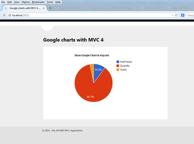 google chart with mvc4